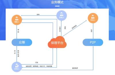 【互融云】保理業(yè)務(wù)系統(tǒng) 商業(yè)保理系統(tǒng)開發(fā) 保理系統(tǒng)開發(fā) 保理撮合系統(tǒng)開發(fā) 商業(yè)保理核心系統(tǒng) 處理系統(tǒng)圖片_高清圖_細(xì)節(jié)圖