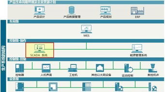 對(duì)西門子scada系統(tǒng) wincc 的技術(shù)解讀